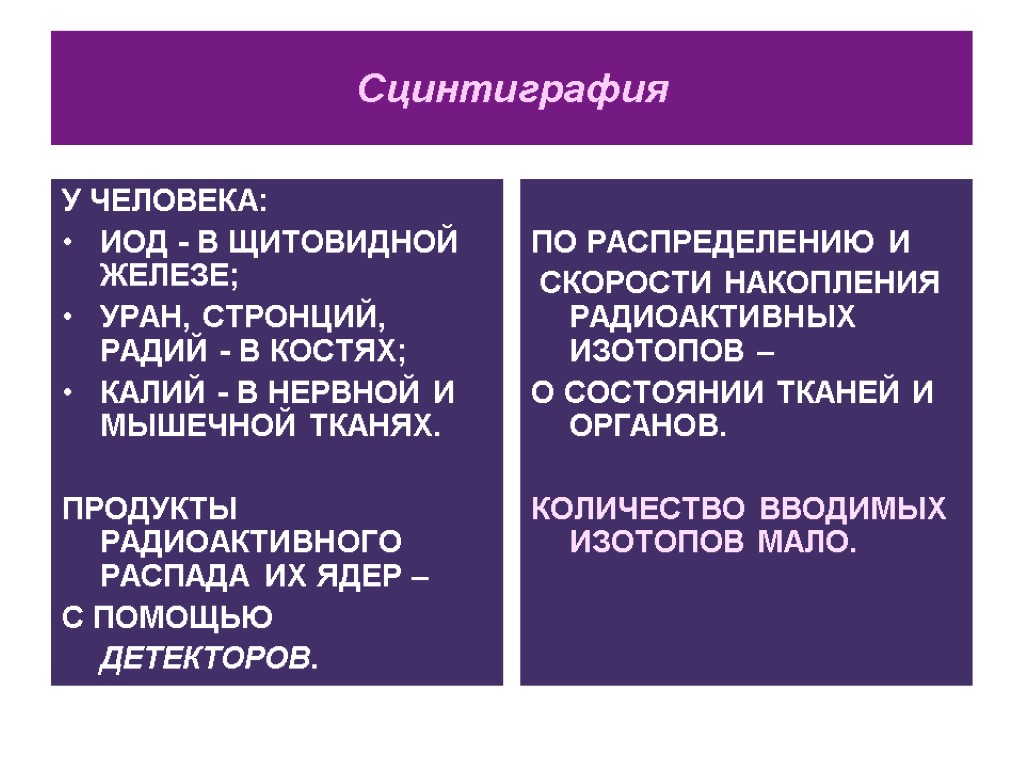 Сцинтиграфия У ЧЕЛОВЕКА: ИОД - В ЩИТОВИДНОЙ ЖЕЛЕЗЕ; УРАН, СТРОНЦИЙ, РАДИЙ - В КОСТЯХ;